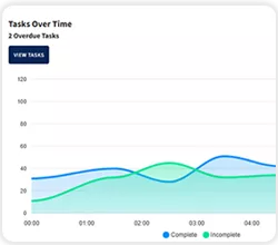 Gain Insights into Usage Patterns