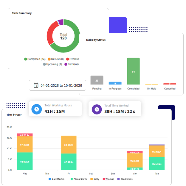Evaluate Performance and Productivity in Real Time