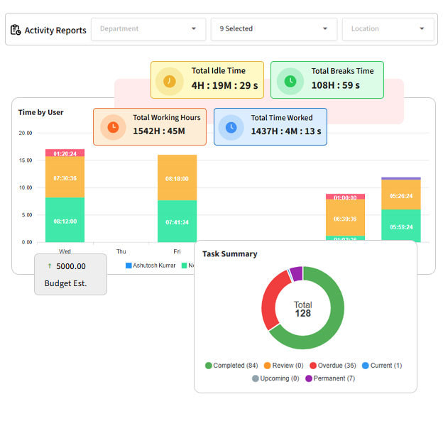 Reporting and Analytics to Track the Team's Performance