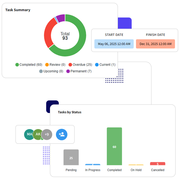 Seamless Project and Task Management for Complex Setups