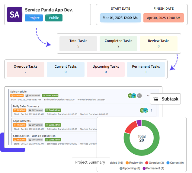 Improve Project and Task Delivery