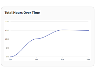 Automated Overtime Tracking