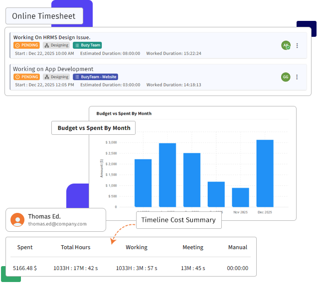 Optimise Resource Allocation and Team Workload