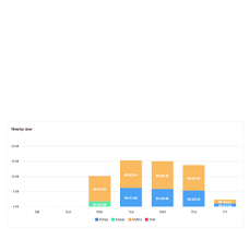 Streamlined Client Invoicing