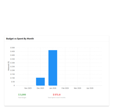 Real Time Project Forecasting