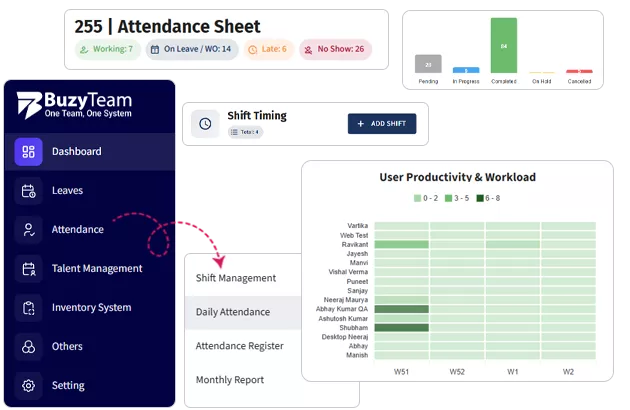HR Analytics & Reports