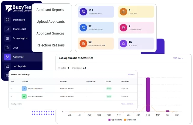 Applicant Tracking System (ATS)