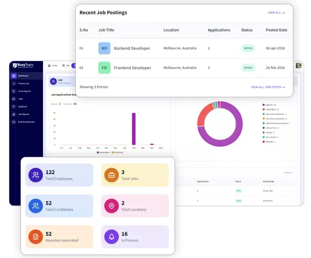 Holistic Workforce Management
