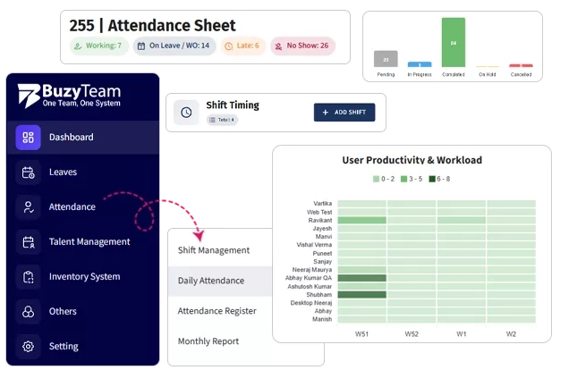 HR Analytics & Reports